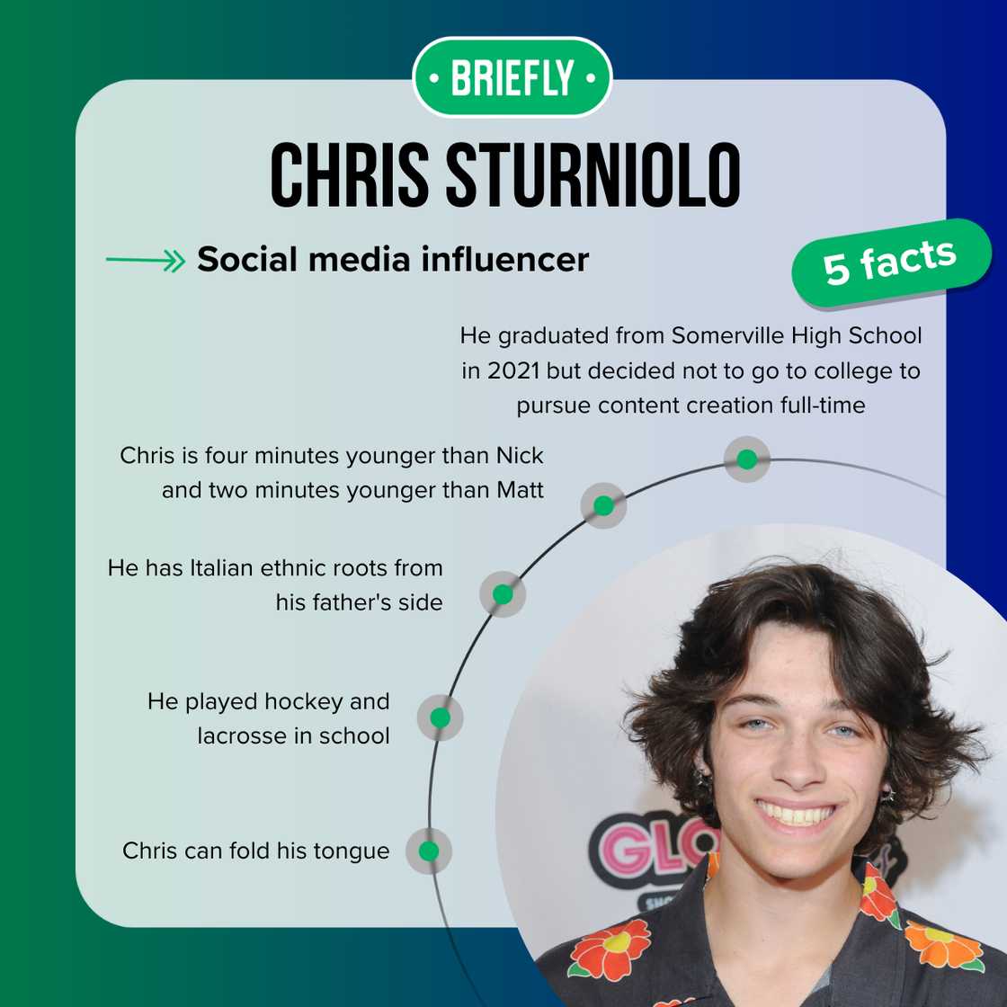 Chris Sturniolo's facts Chris Sturniolo's facts