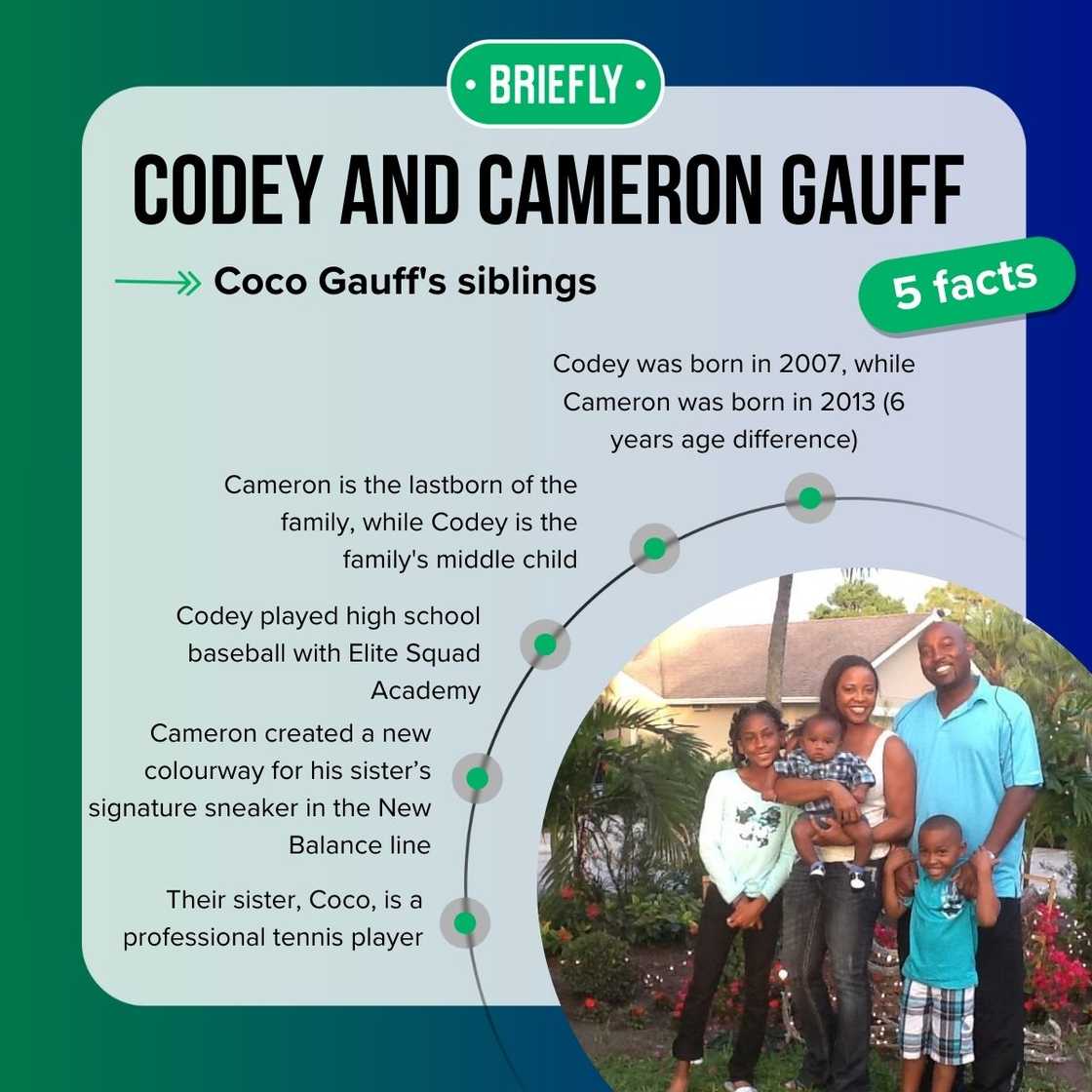 Codey and Cameron Gauff's facts