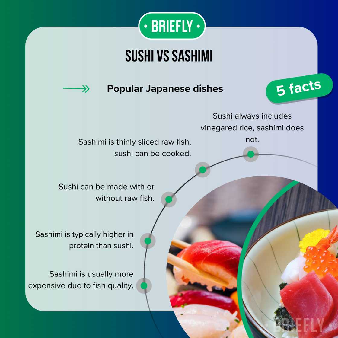 Facts about sushi and sashimi