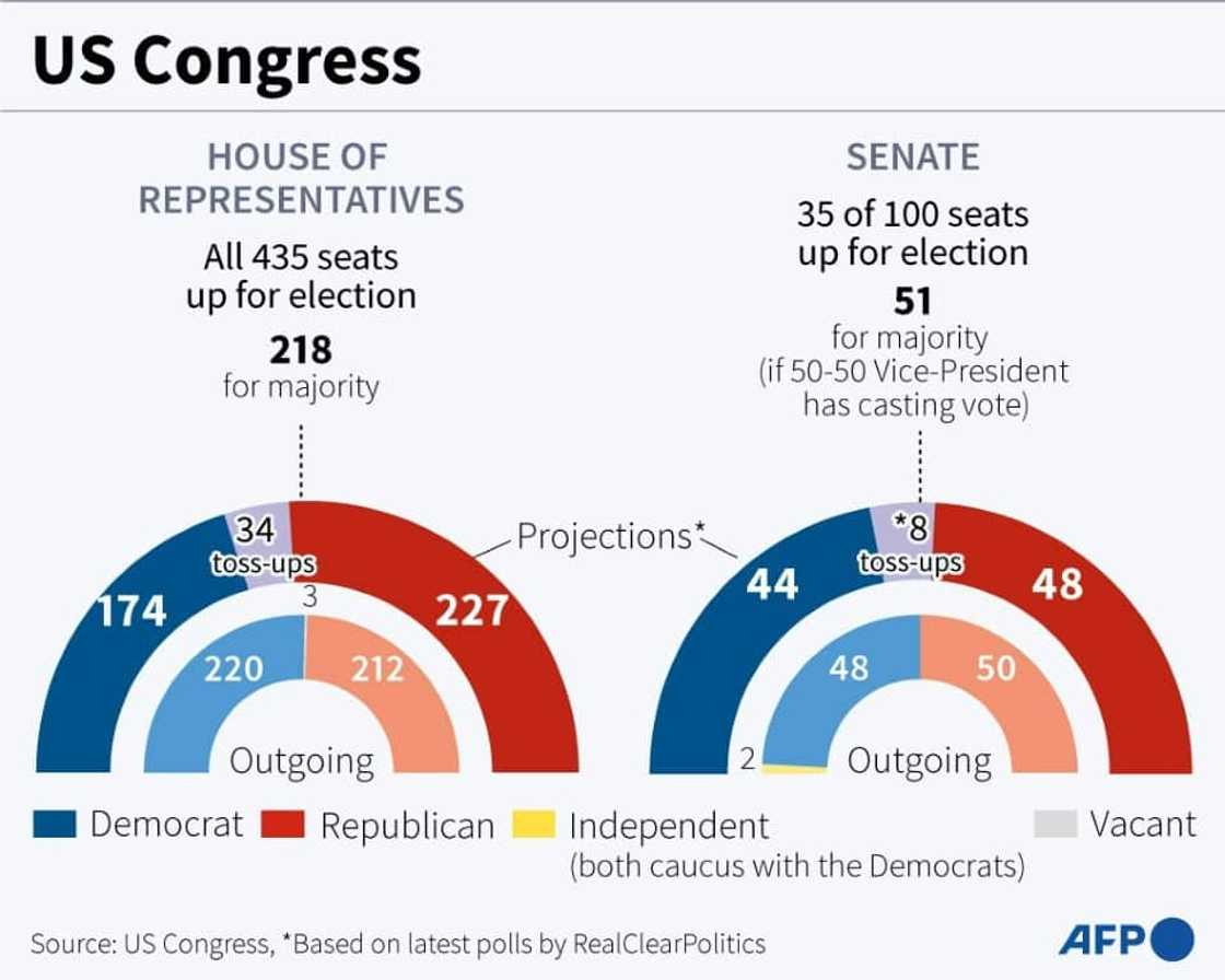US Congress US Congress