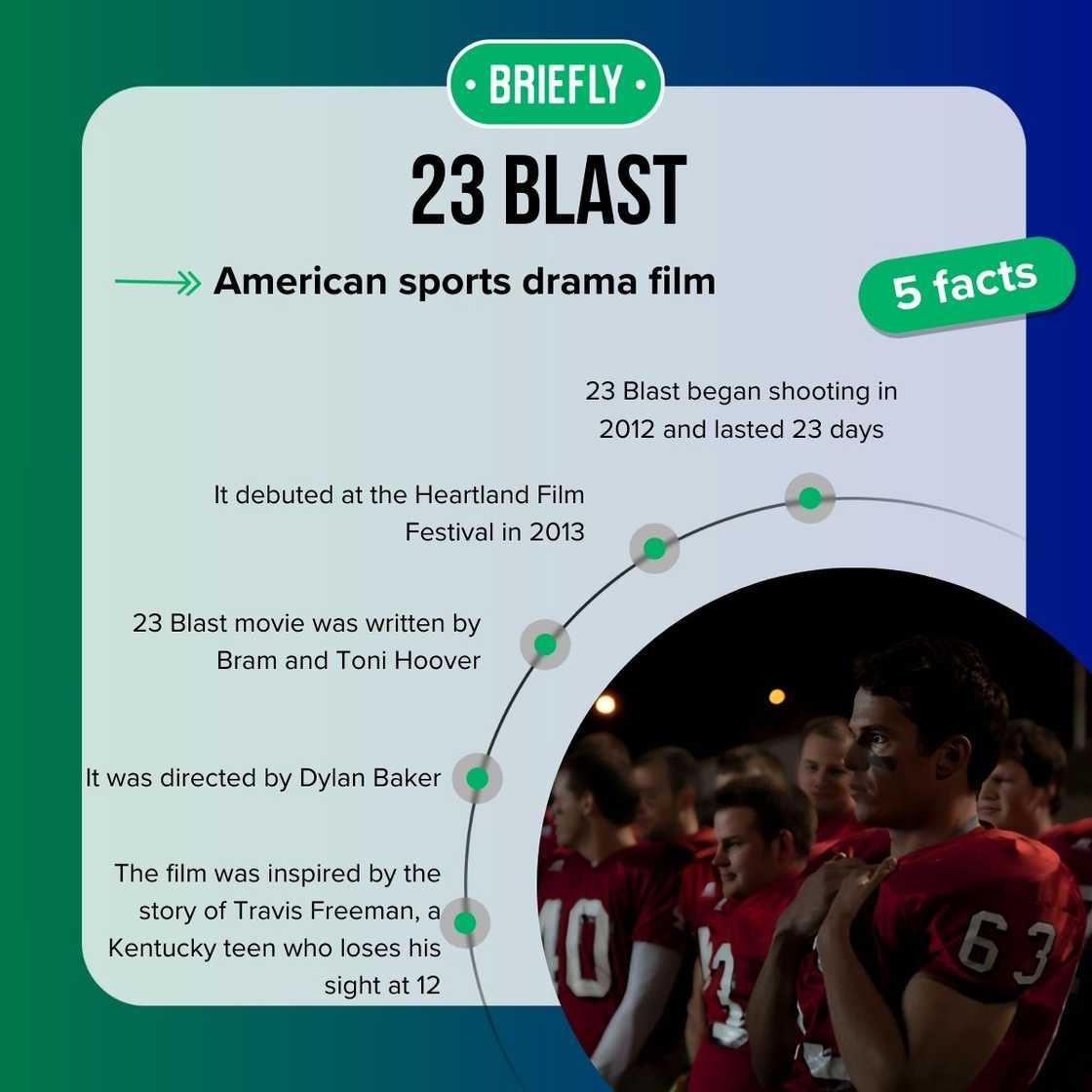 23 Blast's facts 23 Blast's facts