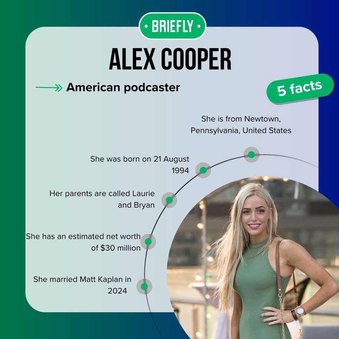 Fast five facts about Alex Cooper. Fast five facts about Alex Cooper.