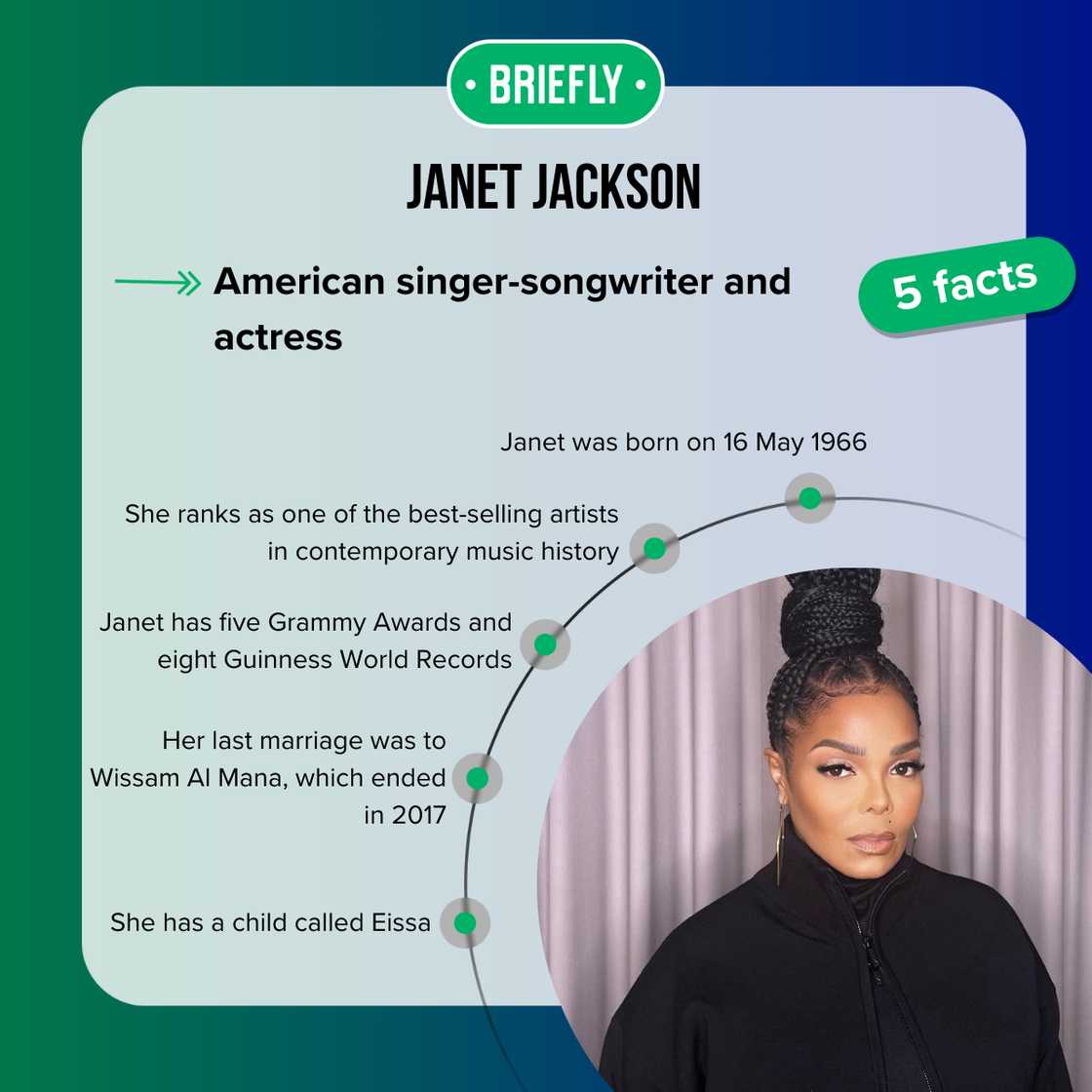 Facts about Janet Jackson Facts about Janet Jackson