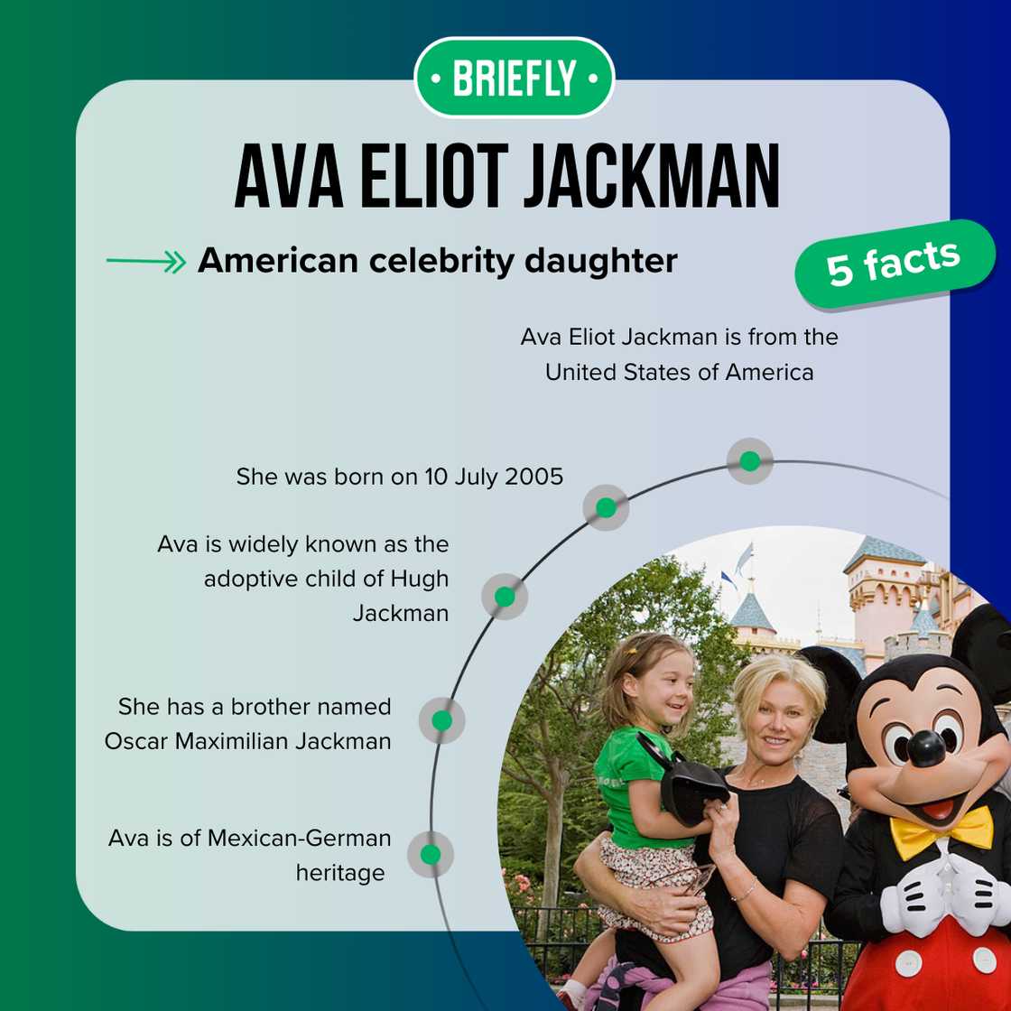 Fast five facts about Ava Eliot Jackman. Fast five facts about Ava Eliot Jackman.
