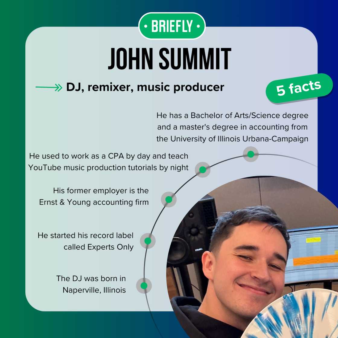 DJ John Summit facts