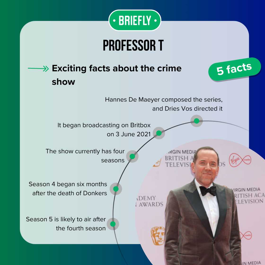 Facts about Professor T Facts about Professor T