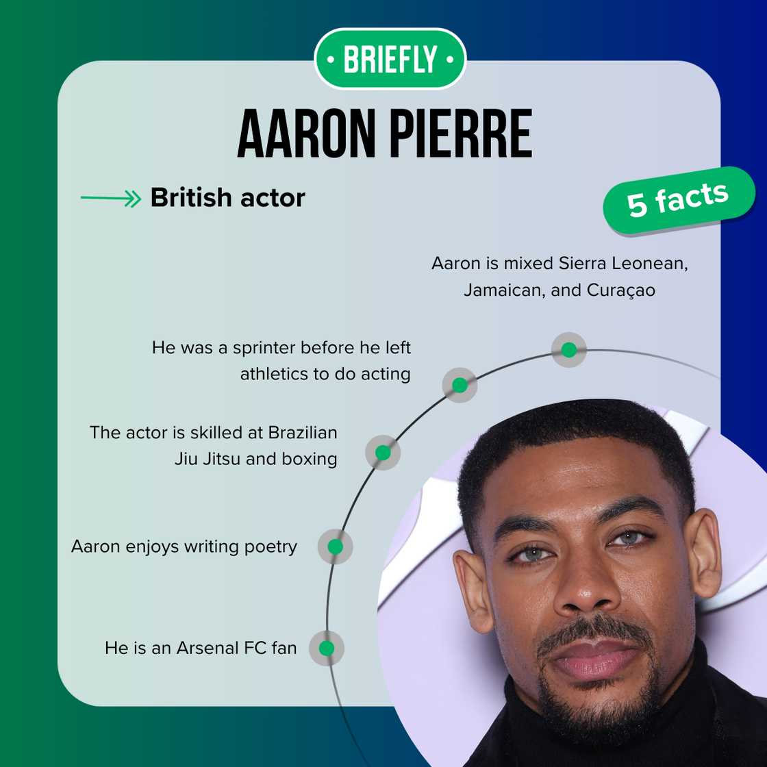 Aaron Pierre facts