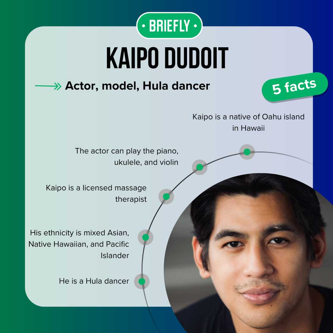 Kaipo Dudoit facts