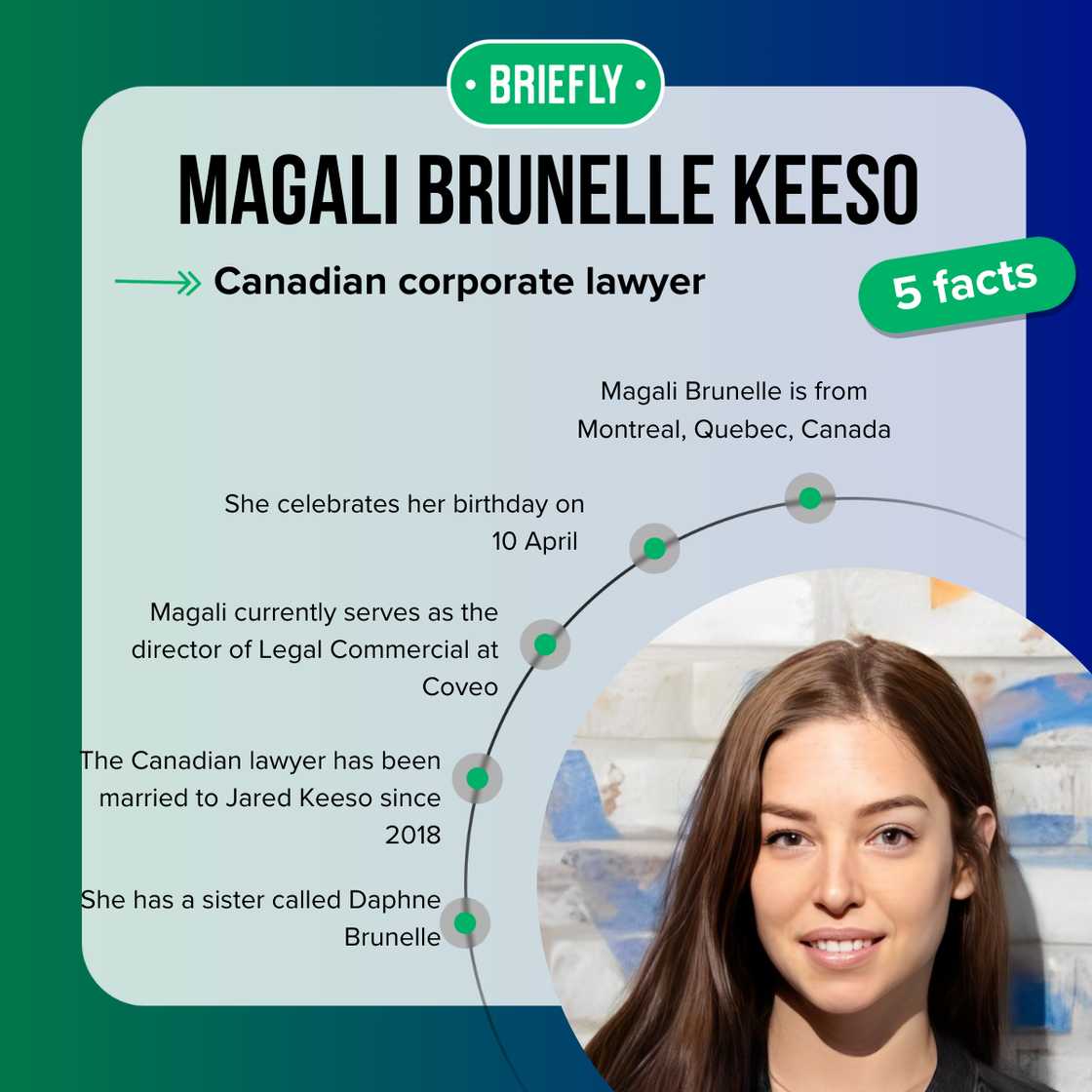 Fast five facts about Magali Brunelle.