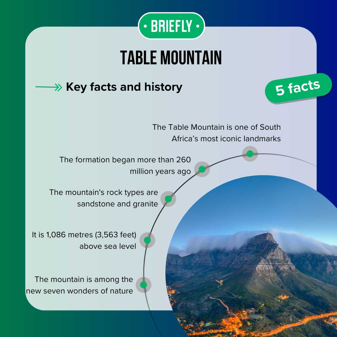 Facts about the Table Mountain