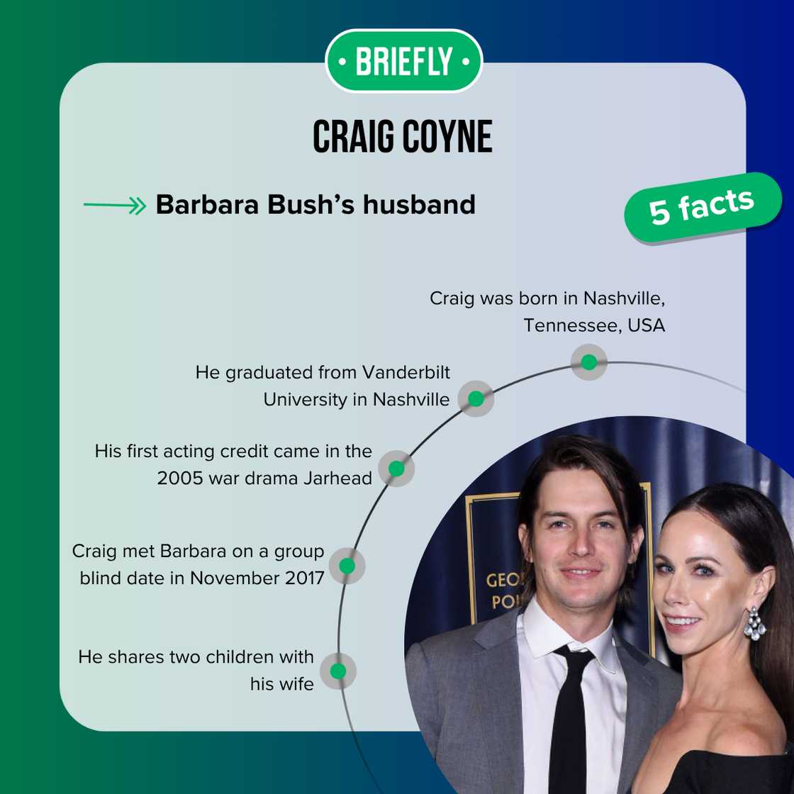 Facts about Craig Coyne Facts about Craig Coyne