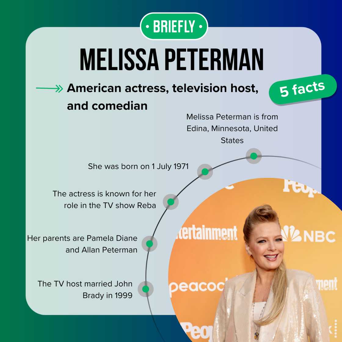 Fast five facts about Melissa Peterman.