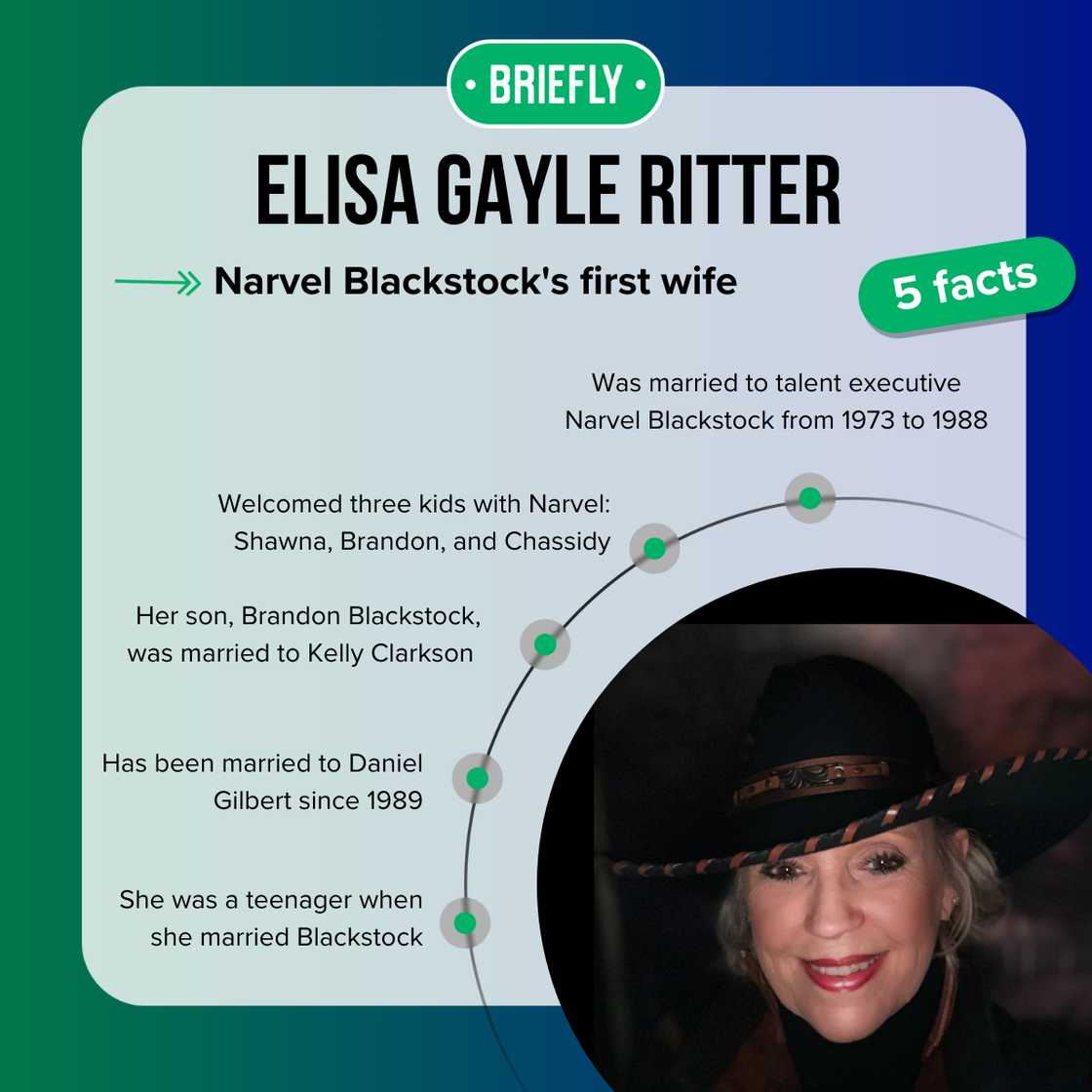 Elisa Gayle Ritter's facts Elisa Gayle Ritter's facts