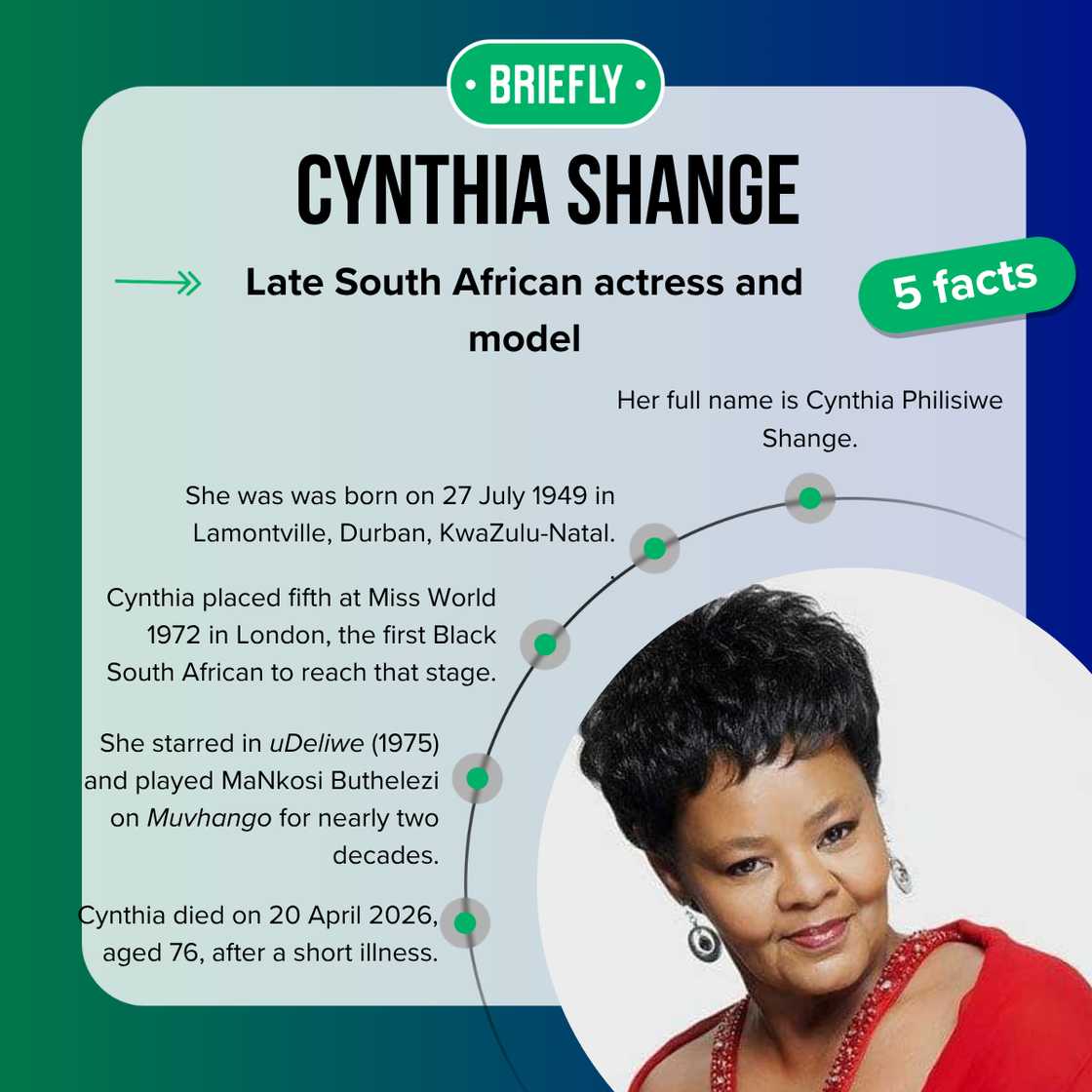 Quick facts about Cynthia Shange. Quick facts about Cynthia Shange.