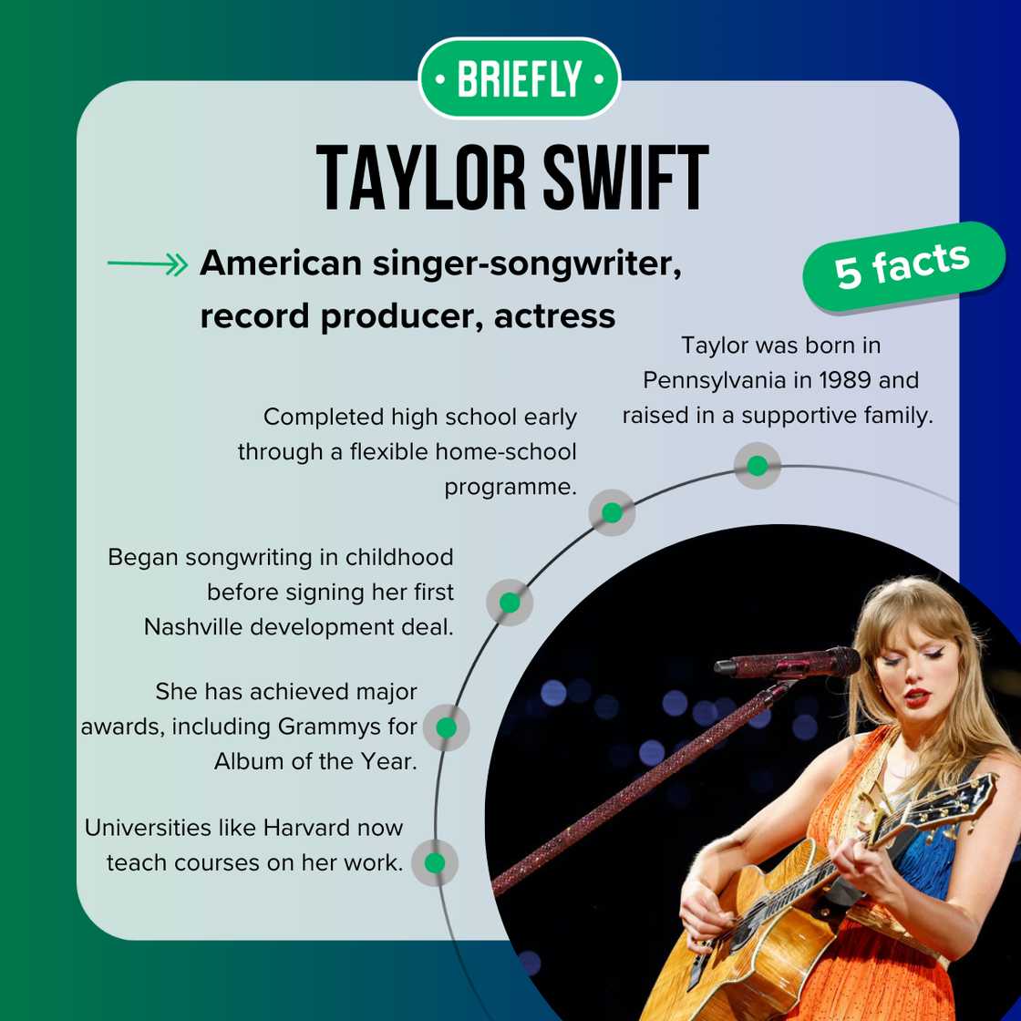 Facts about Taylor Swift