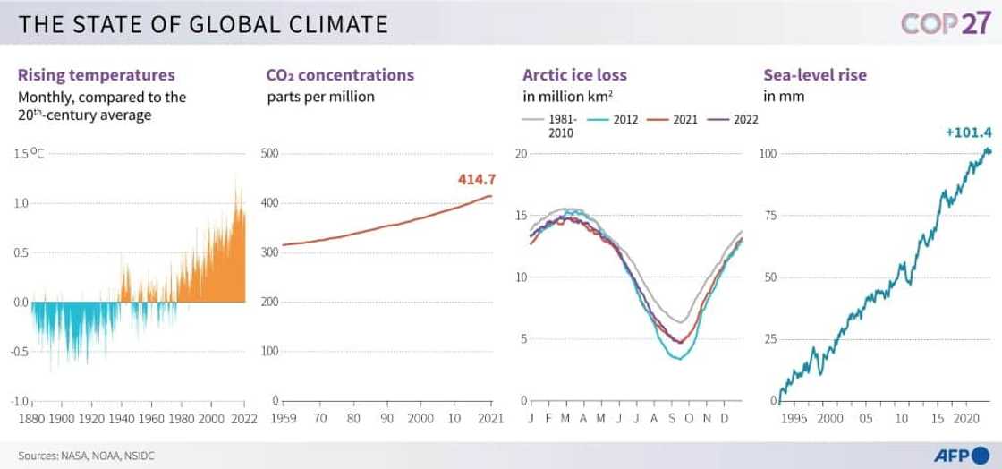 The state of climate The state of climate