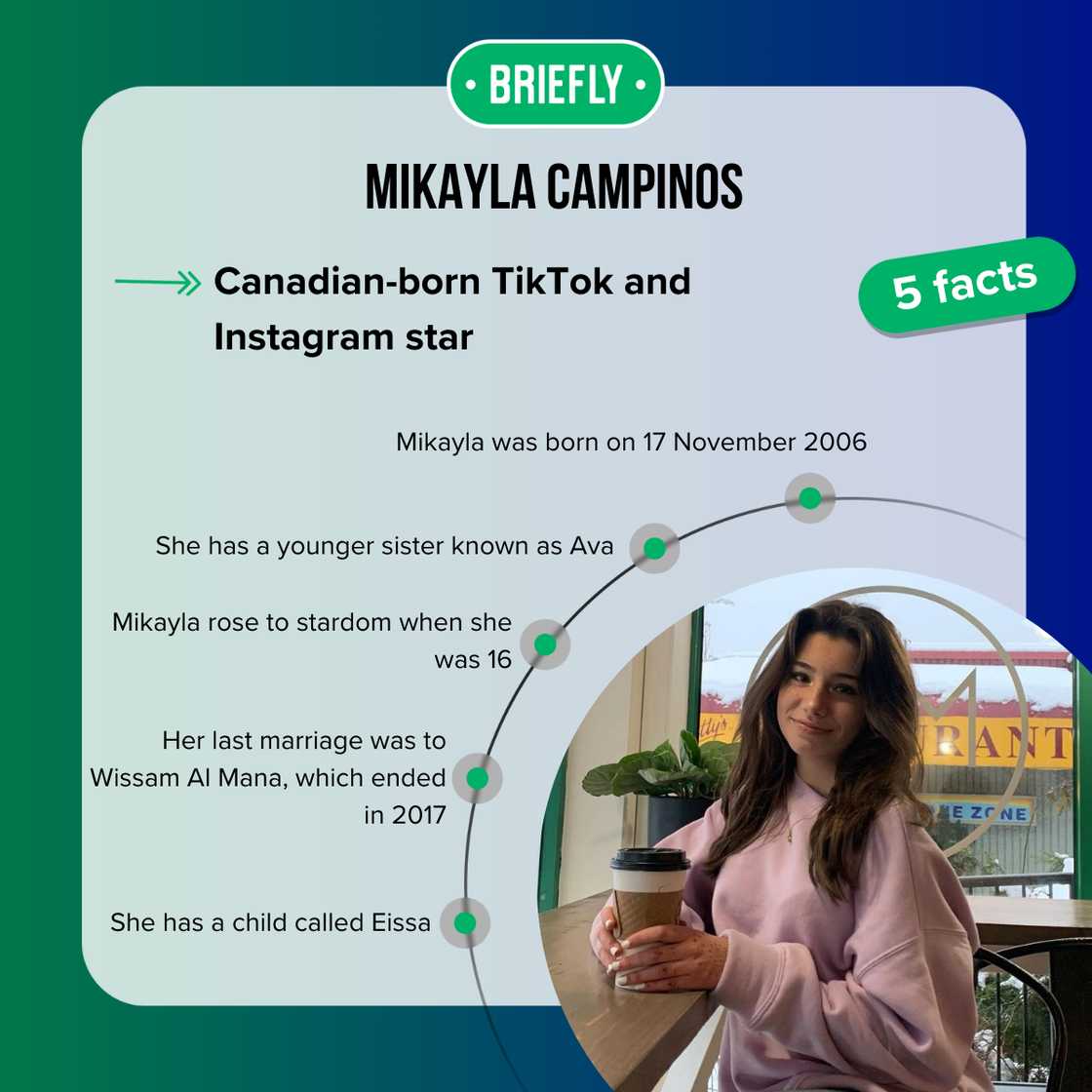 Facts about Mikayla Campinos Facts about Mikayla Campinos