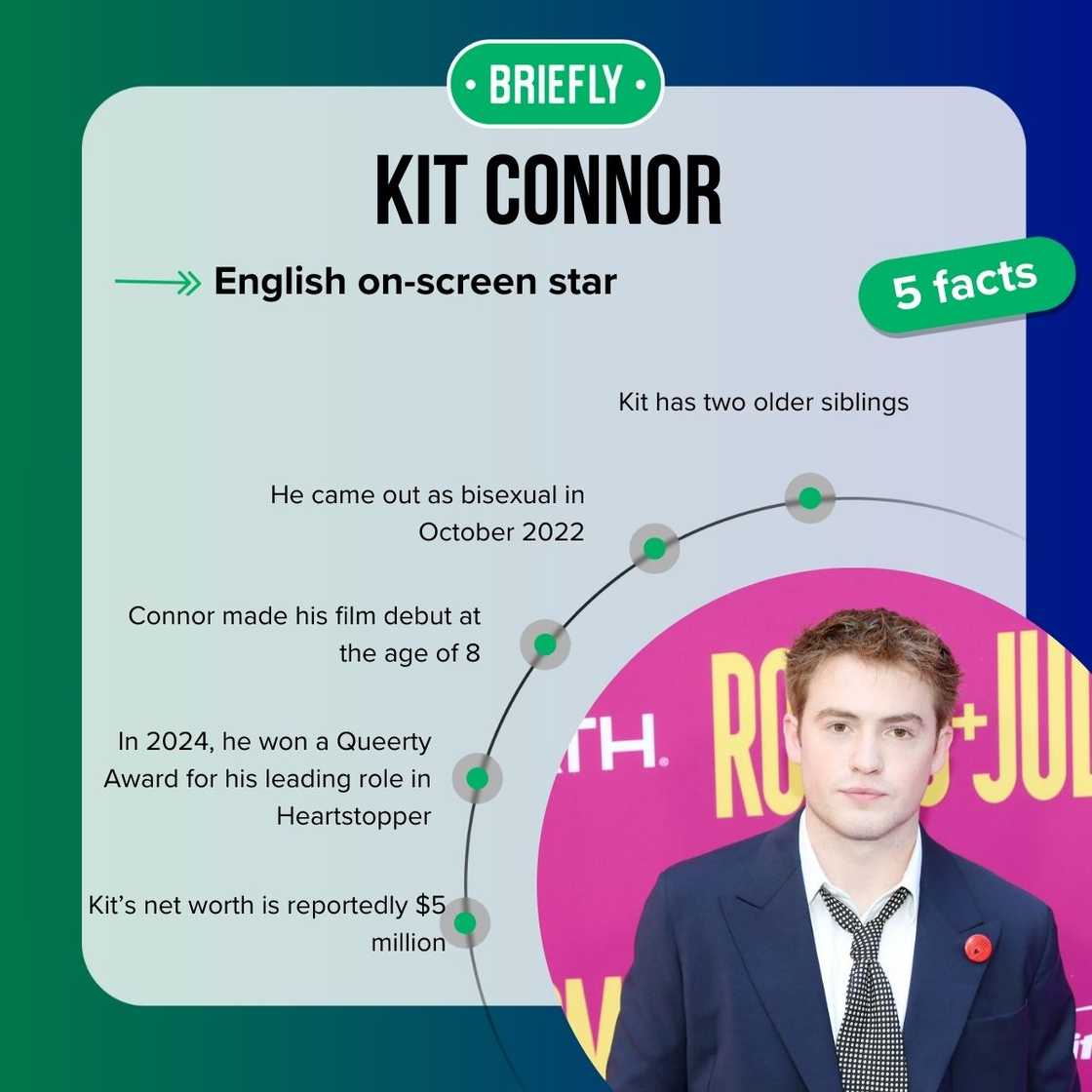 Kit Connor’s facts Kit Connor’s facts