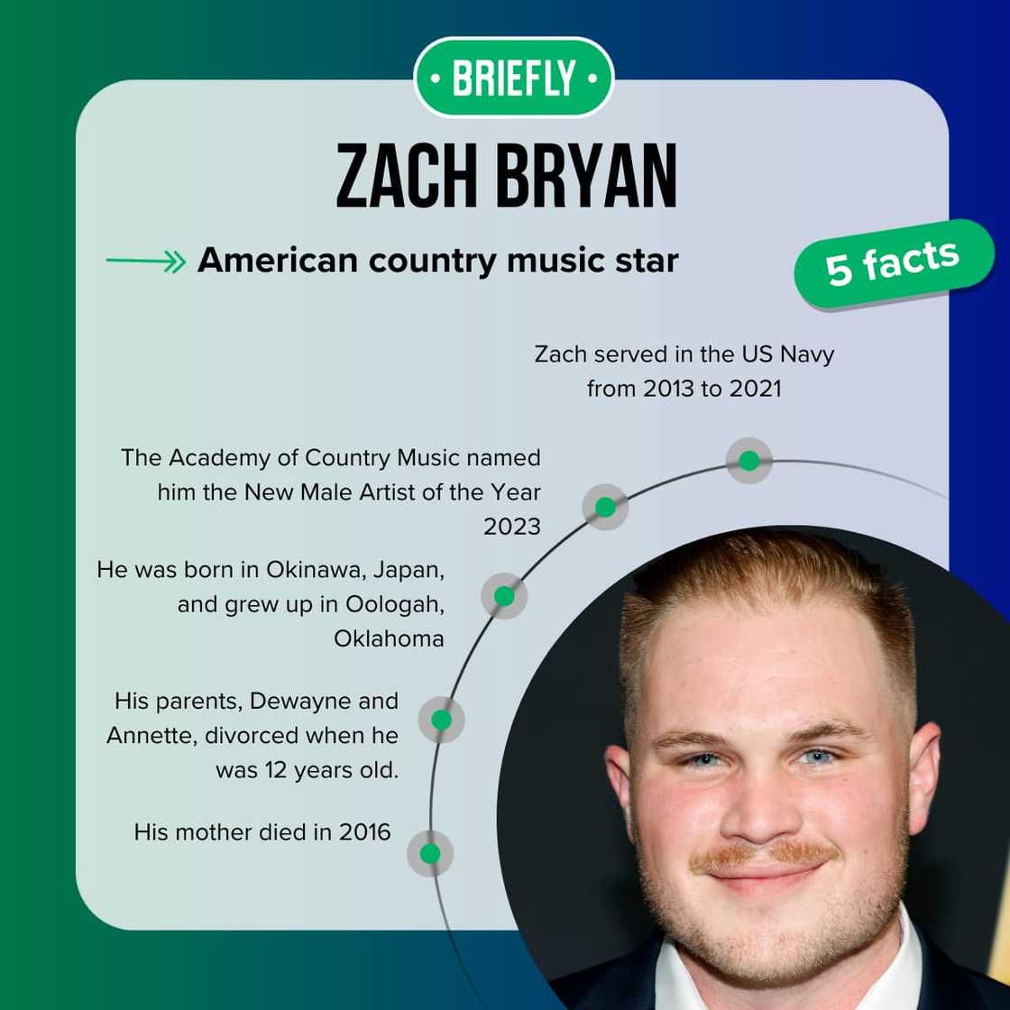 Zach Bryan's facts Zach Bryan's facts