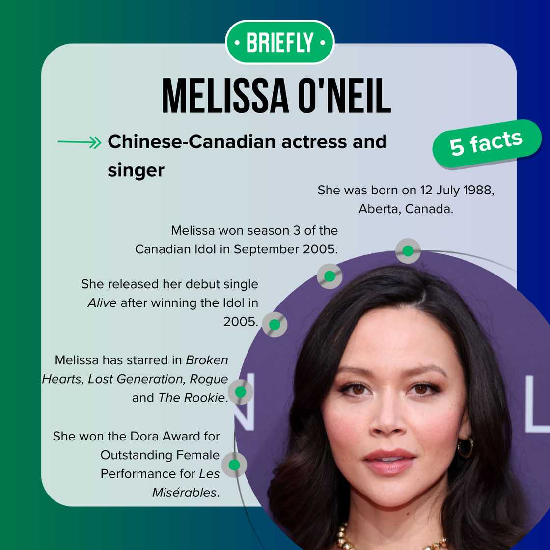 Facts about Melissa O'Neil Facts about Melissa O'Neil