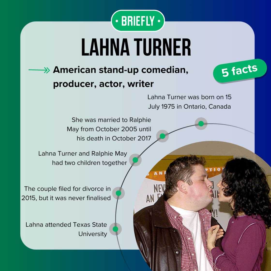Five fast facts about Lahna Turner. Five fast facts about Lahna Turner.