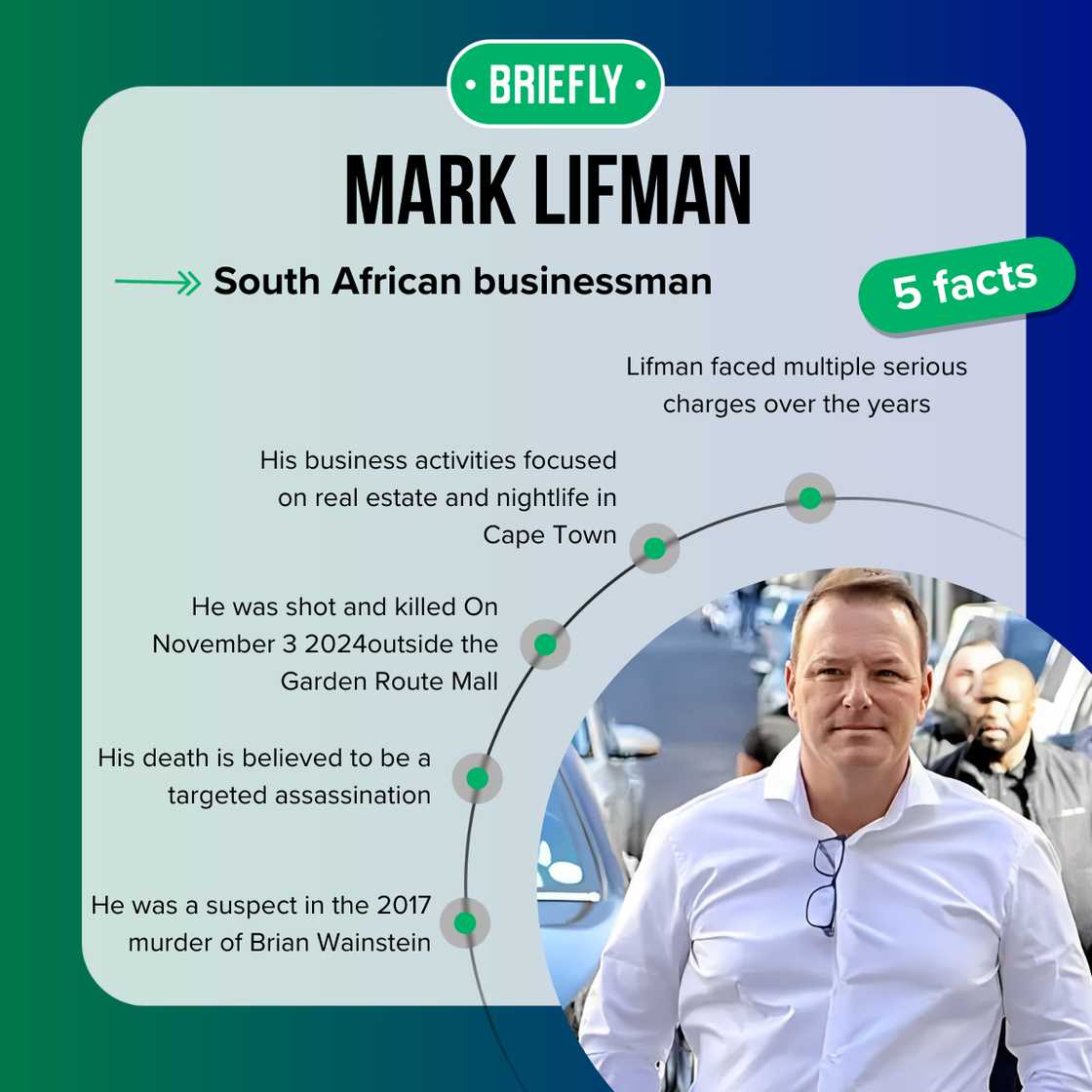 Five facts about Mark Lifman