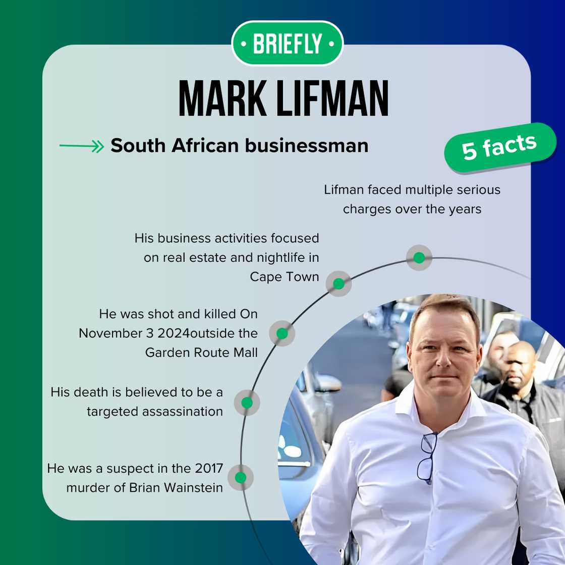 Five facts about Mark Lifman Five facts about Mark Lifman