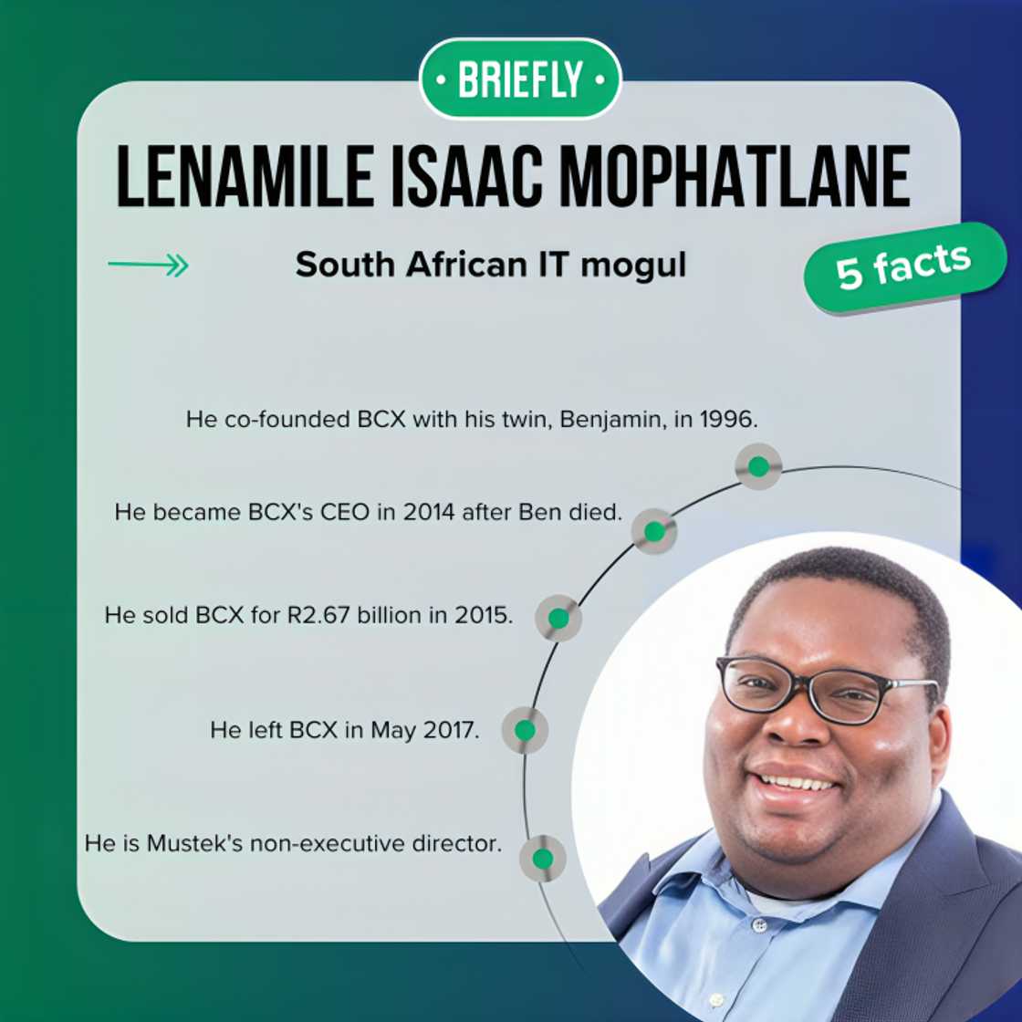 Lenamile Isaac Mophatlane