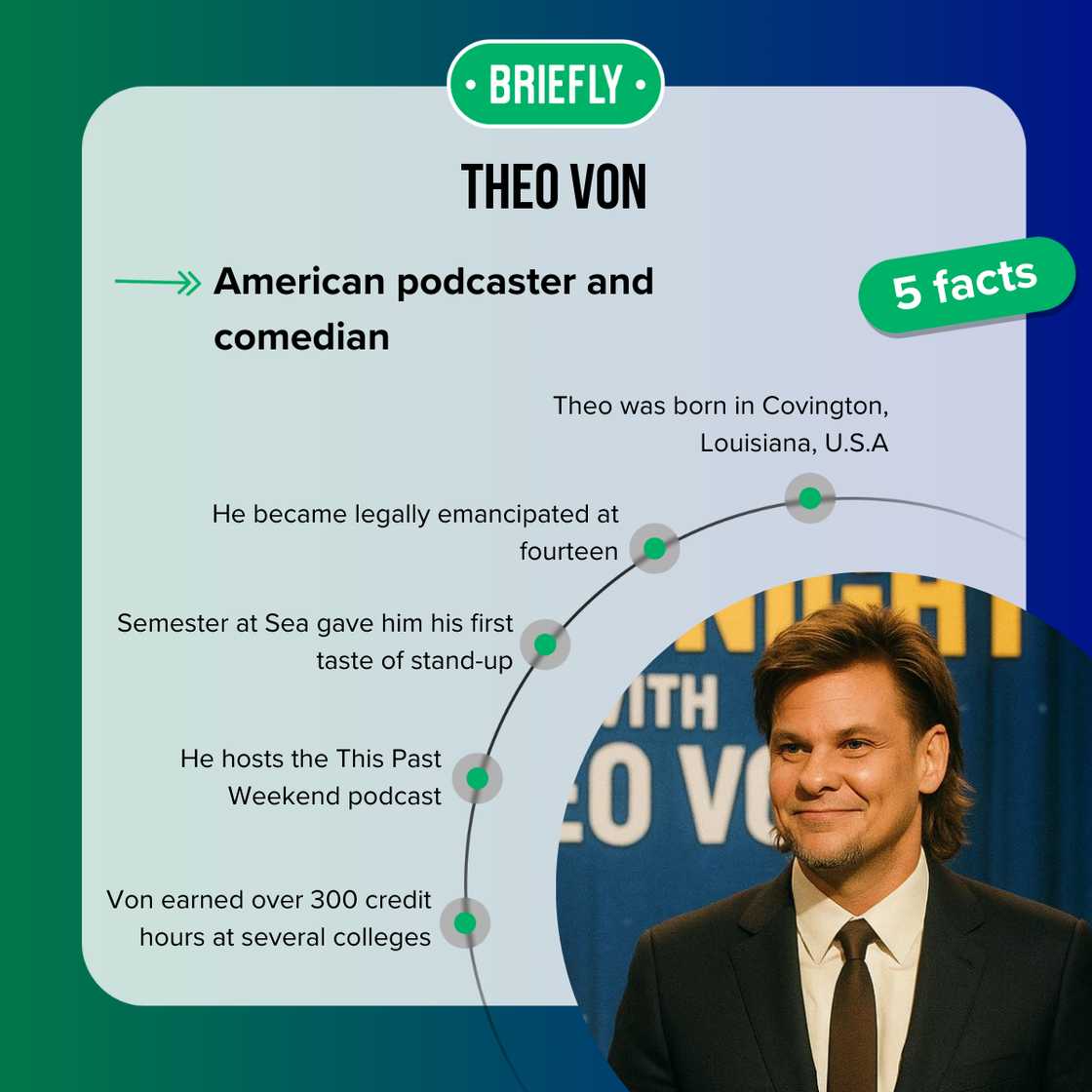 Facts about Theo Von