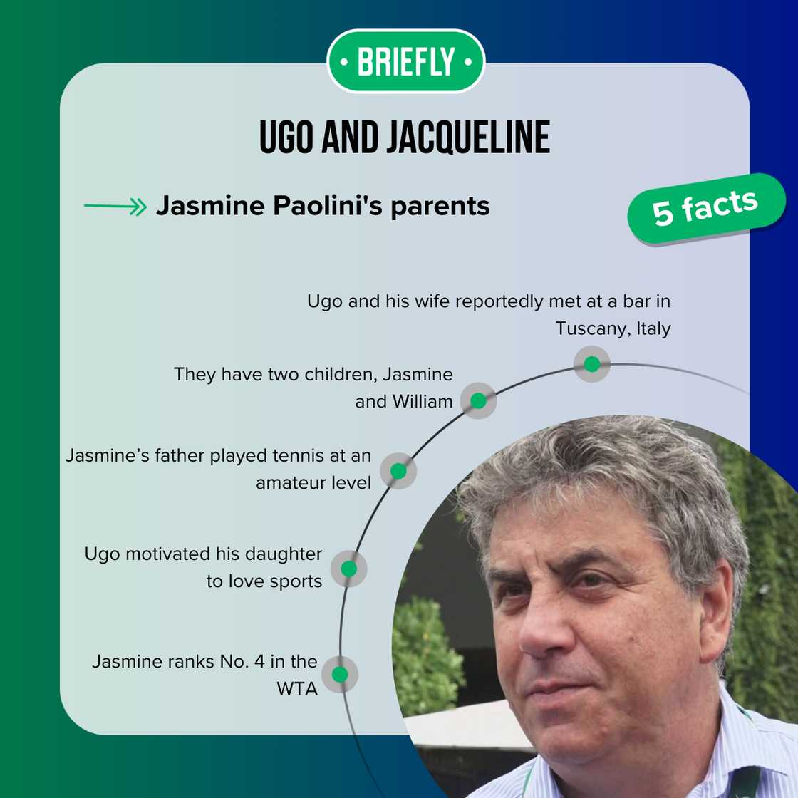 Facts about Jasmine Paolini's parents Facts about Jasmine Paolini's parents