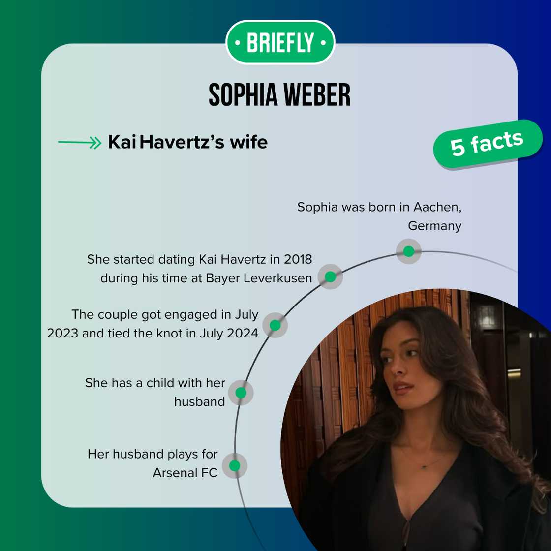 Facts about Sophia Weber Facts about Sophia Weber