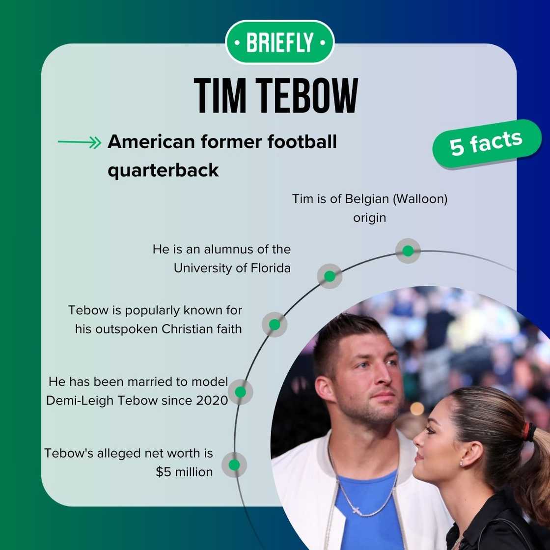 Tim Tebow's facts Tim Tebow's facts