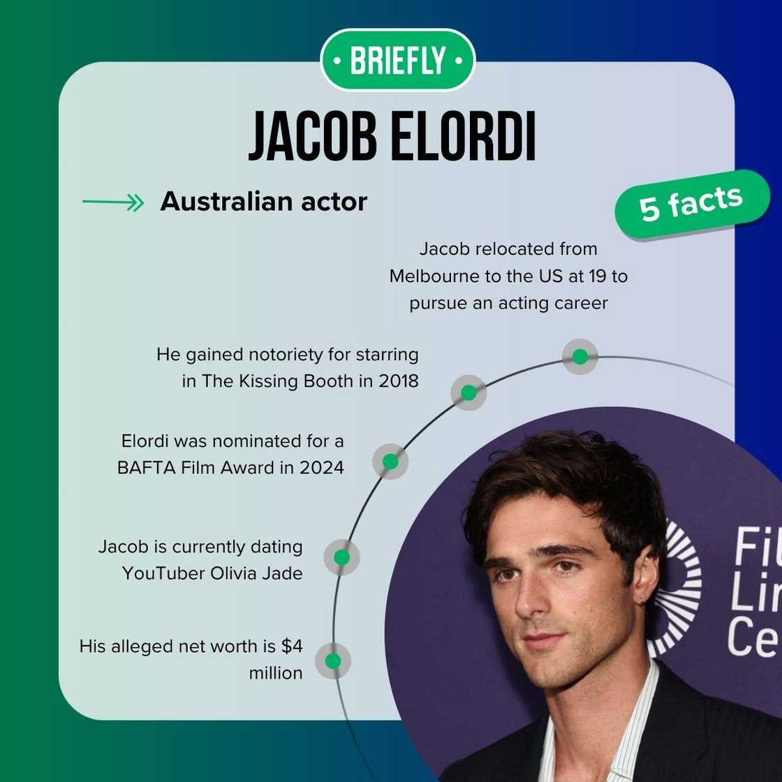 Jacob Elordi's facts Jacob Elordi's facts