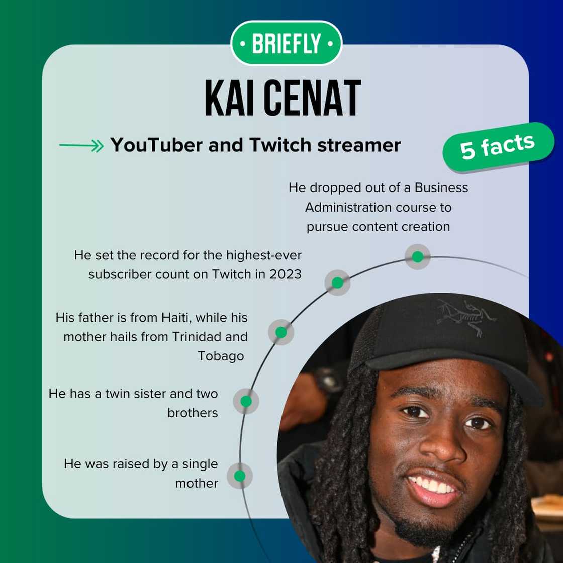 Top 5 facts about Twitch streamer Kai Cenat. Top 5 facts about Twitch streamer Kai Cenat.