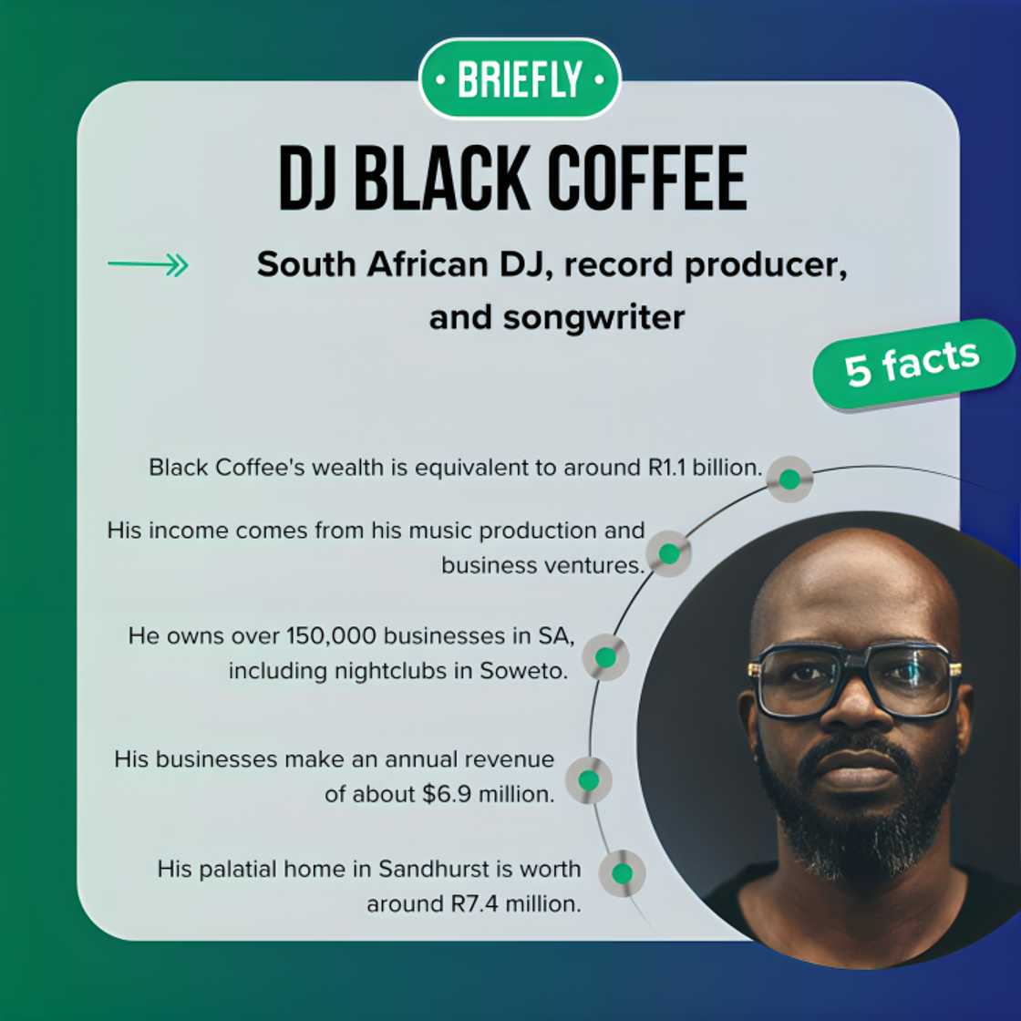 Facts about Black Coffee