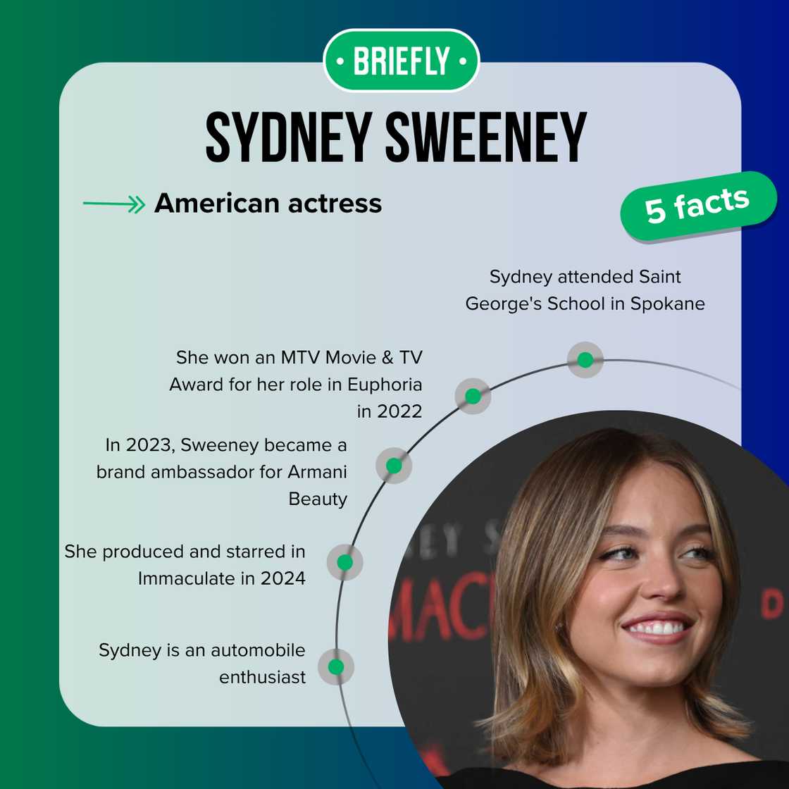 Sydney Sweeney's facts