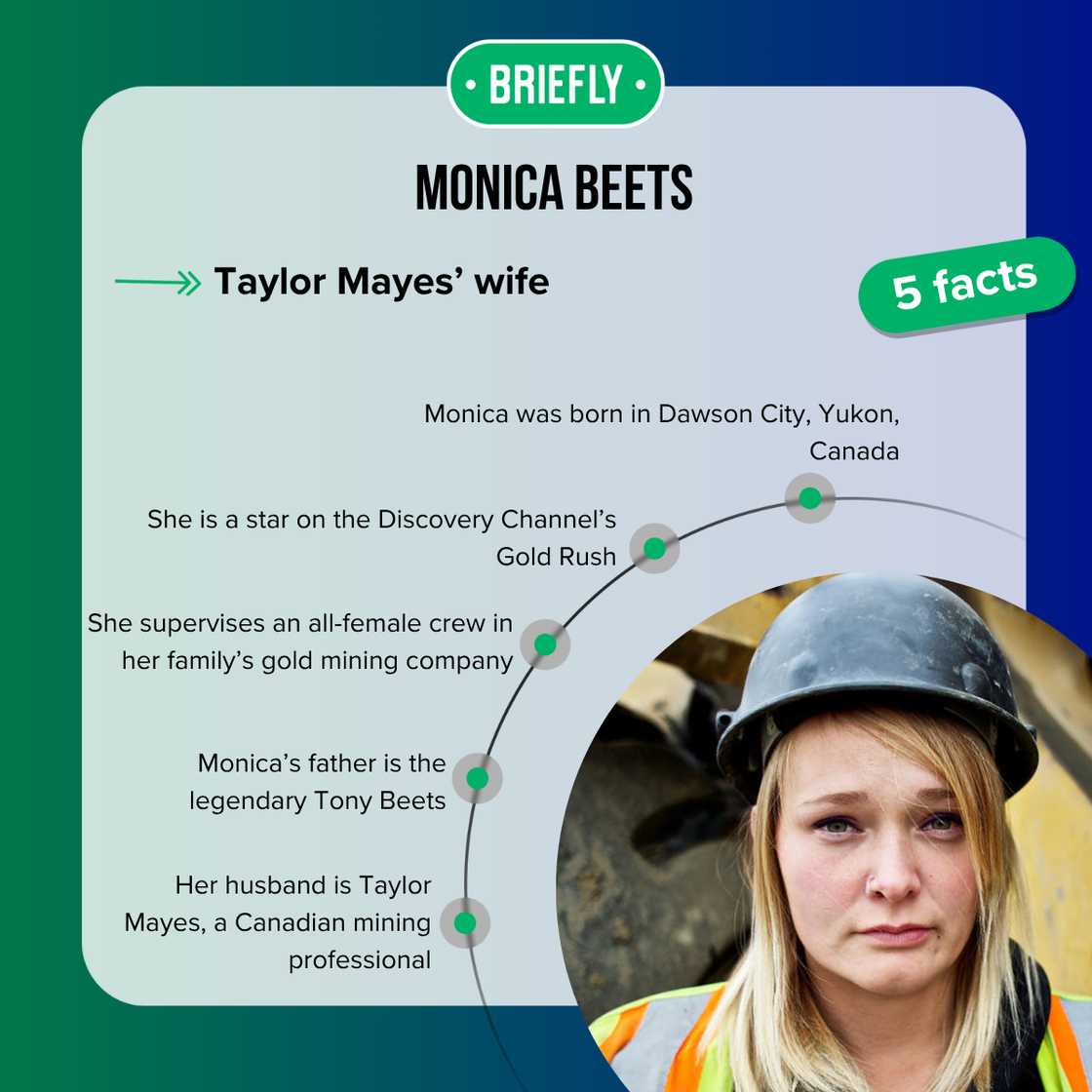 Facts about Monica Beets