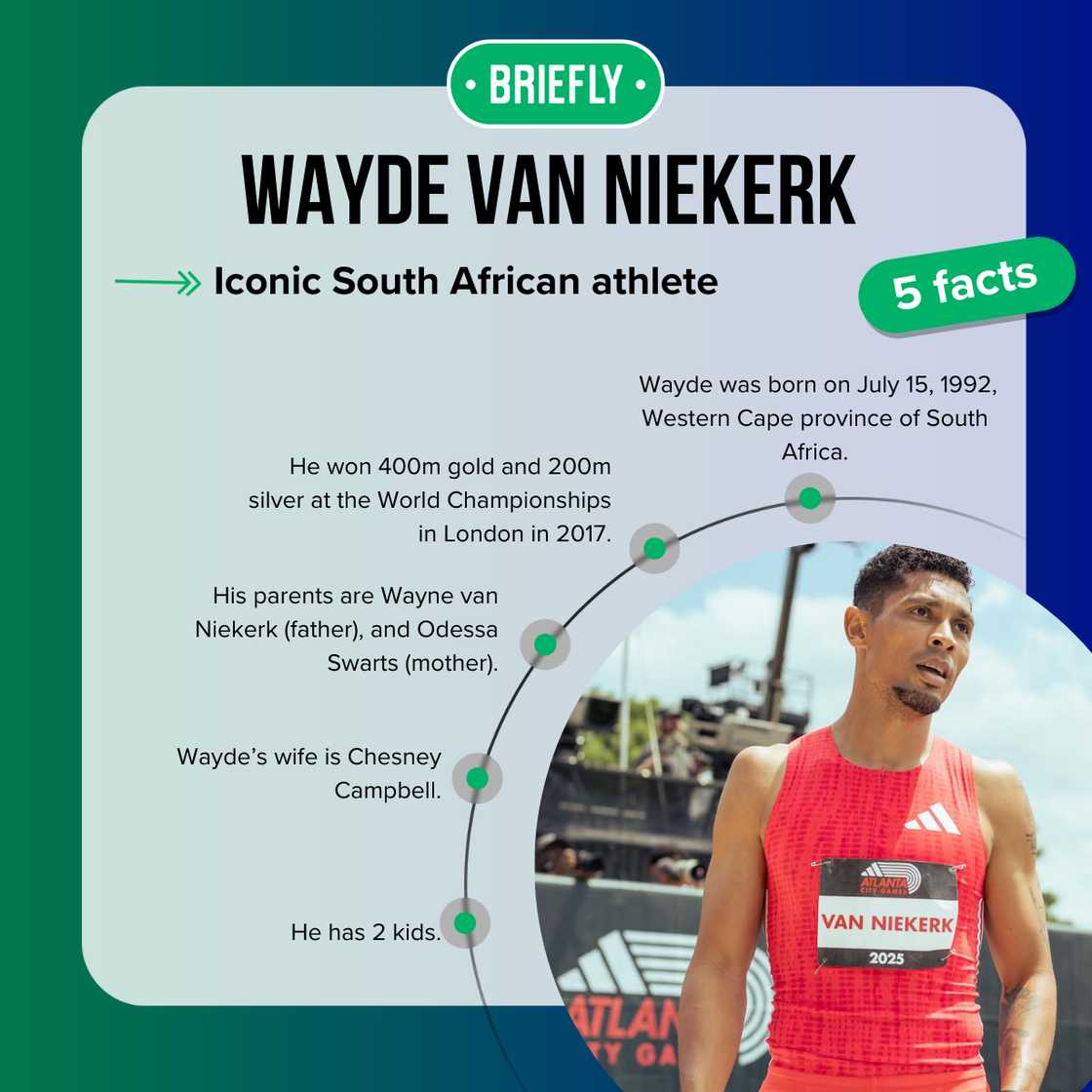 Five facts about Wayde van Niekerk Five facts about Wayde van Niekerk