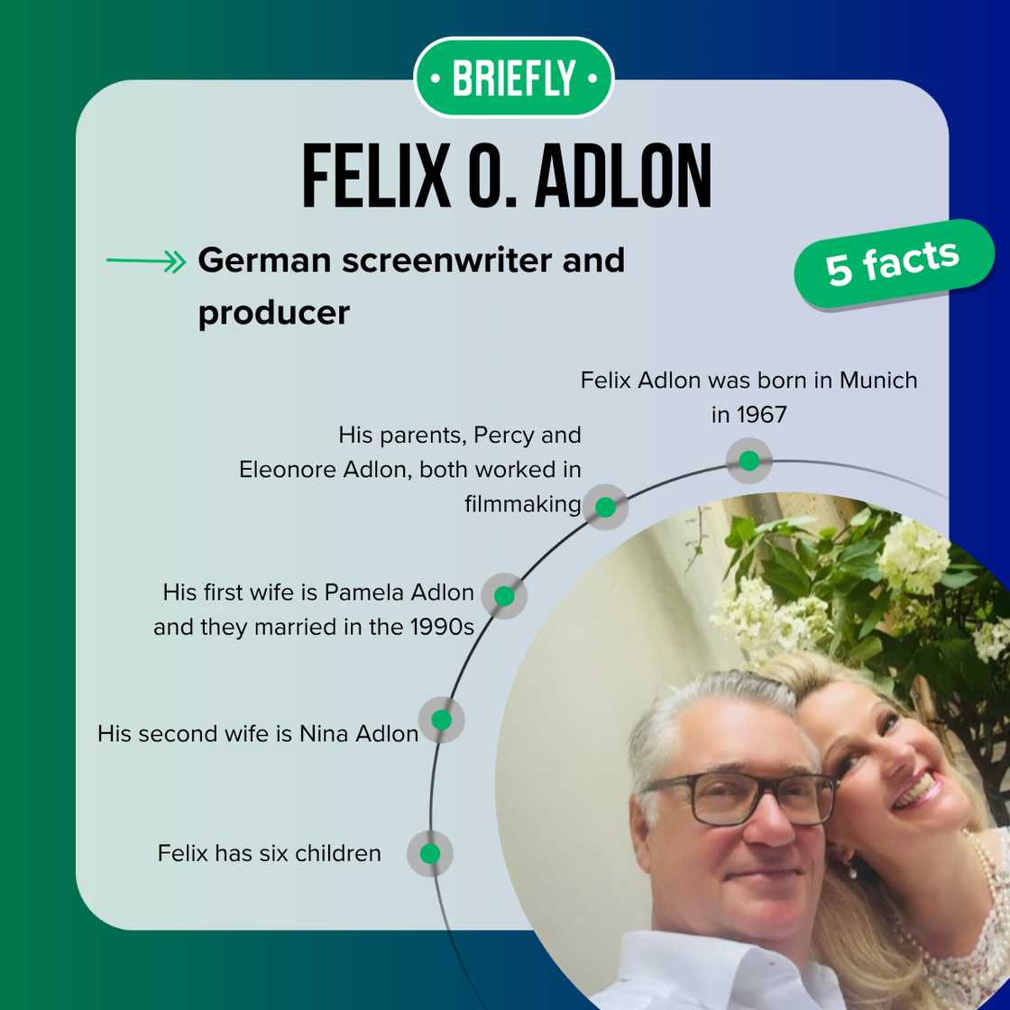 Fast facts about Felix O. Adlon. Fast facts about Felix O. Adlon.