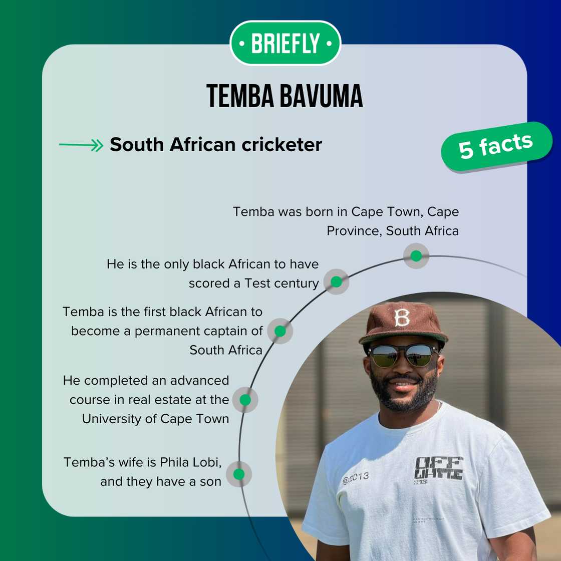 Facts about Temba Bavuma Facts about Temba Bavuma