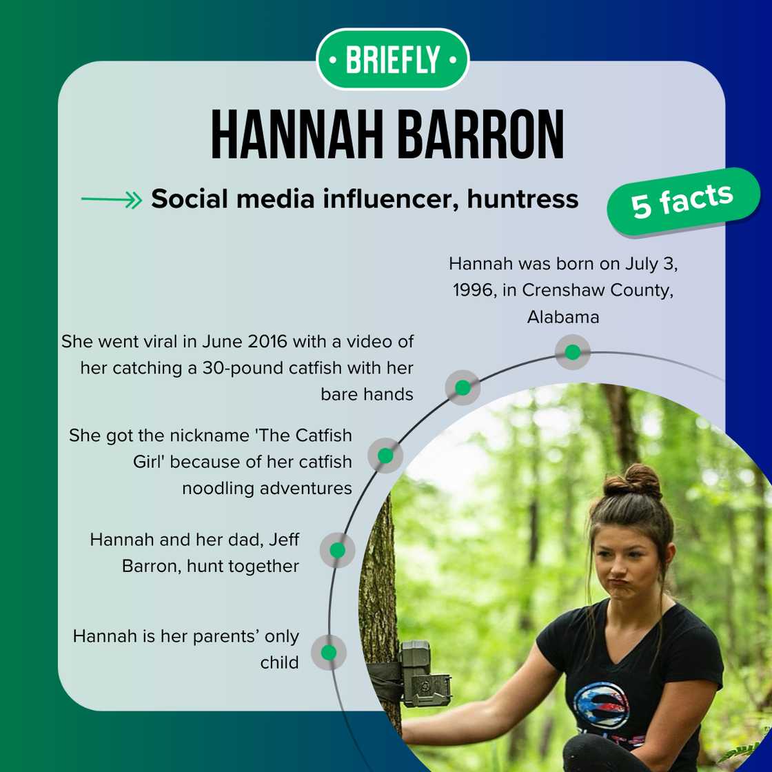 Hannah Barron's facts