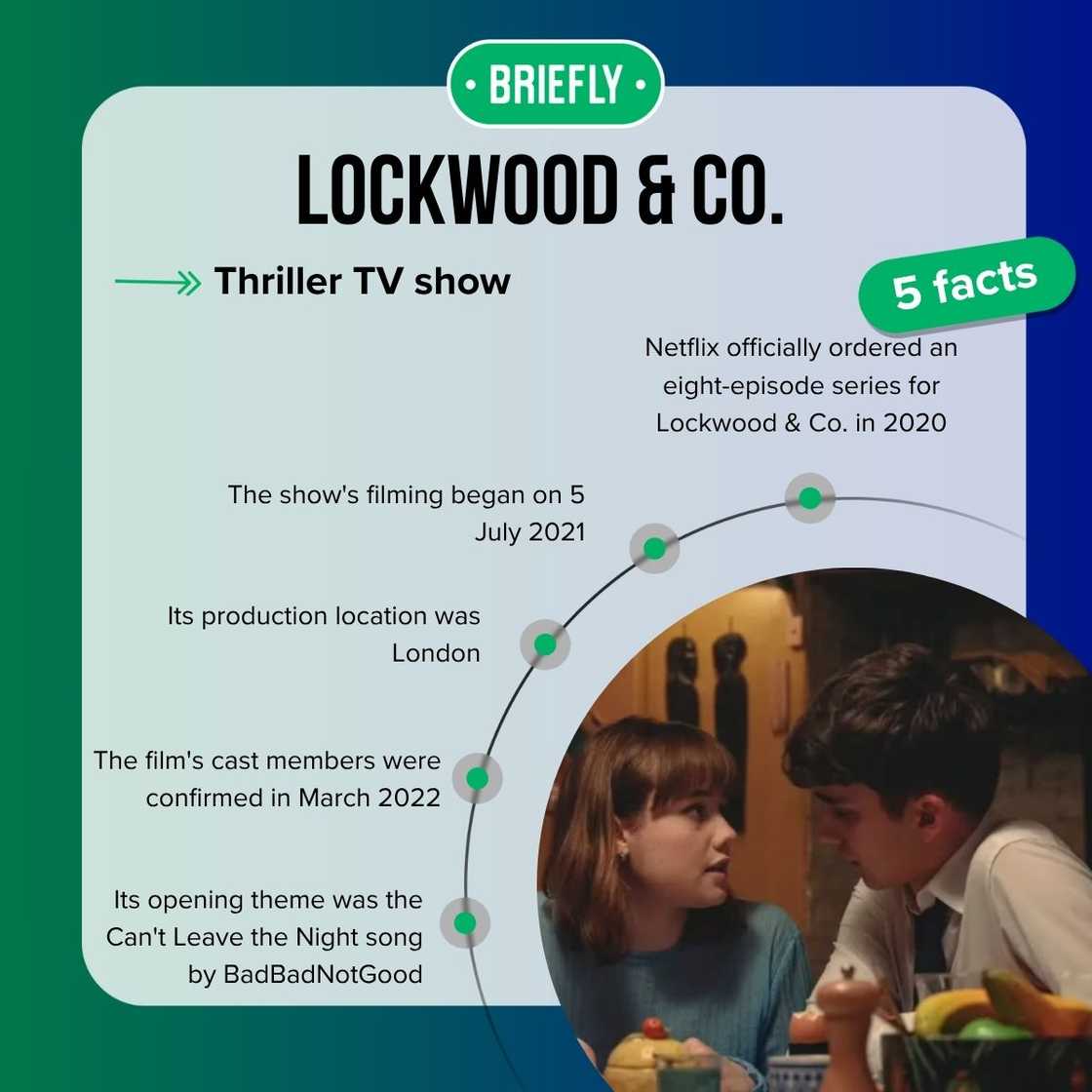 Lockwood & Co's facts Lockwood & Co's facts