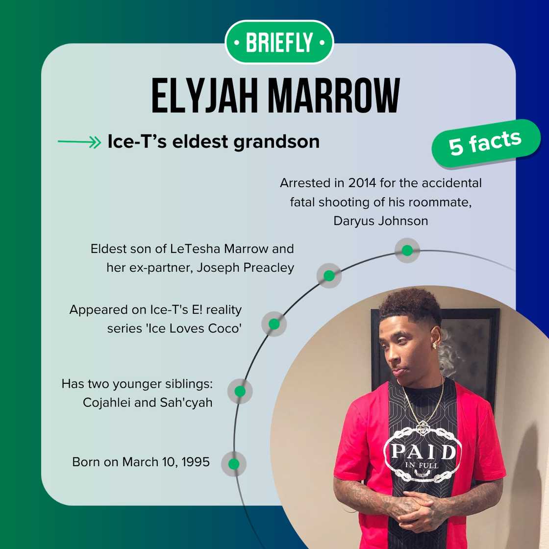 Elyjah Marrow's facts