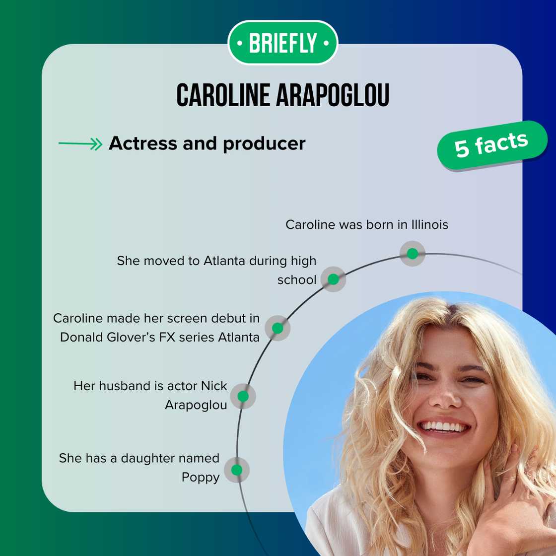 Facts about Caroline Arapoglou Facts about Caroline Arapoglou