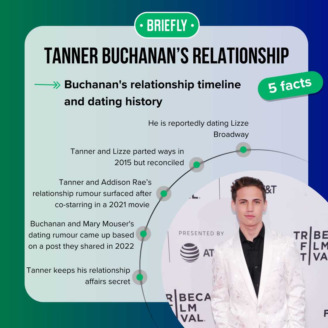 Facts about Tanner Buchanan's relationship