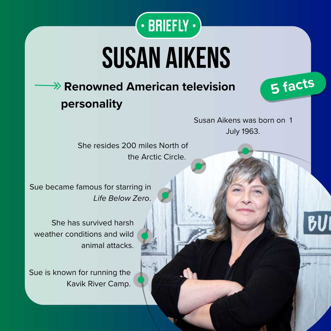 Facts about Sue Aikens