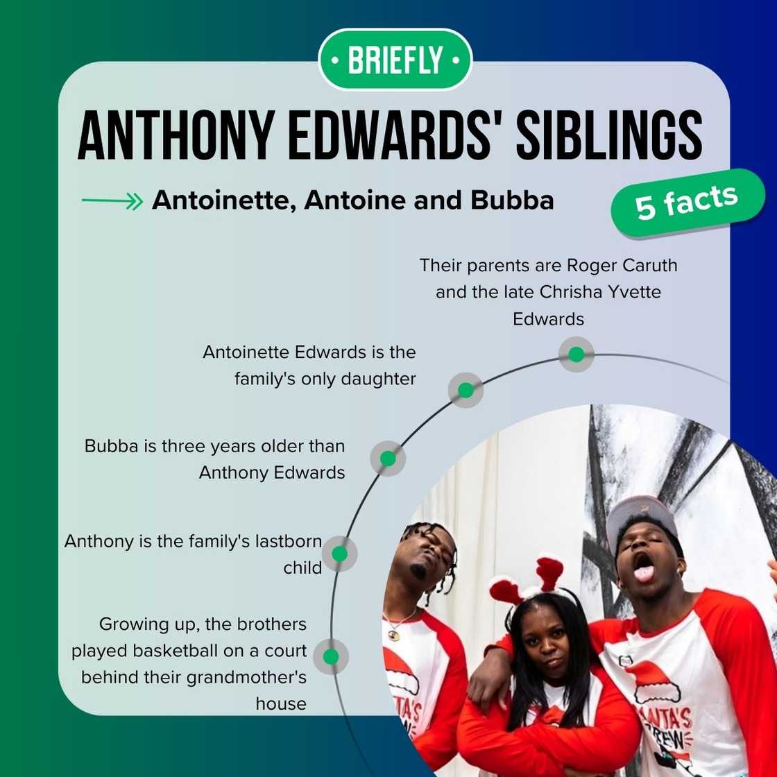 Anthony Edwards' siblings' facts