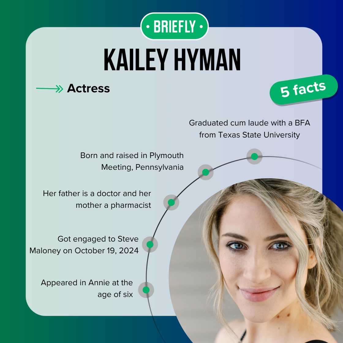 Kailey Hyman's facts Kailey Hyman's facts