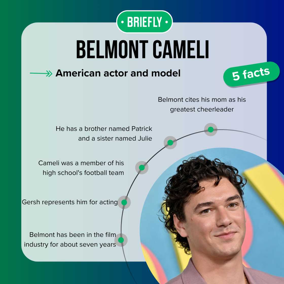 Belmont Cameli's facts Belmont Cameli's facts