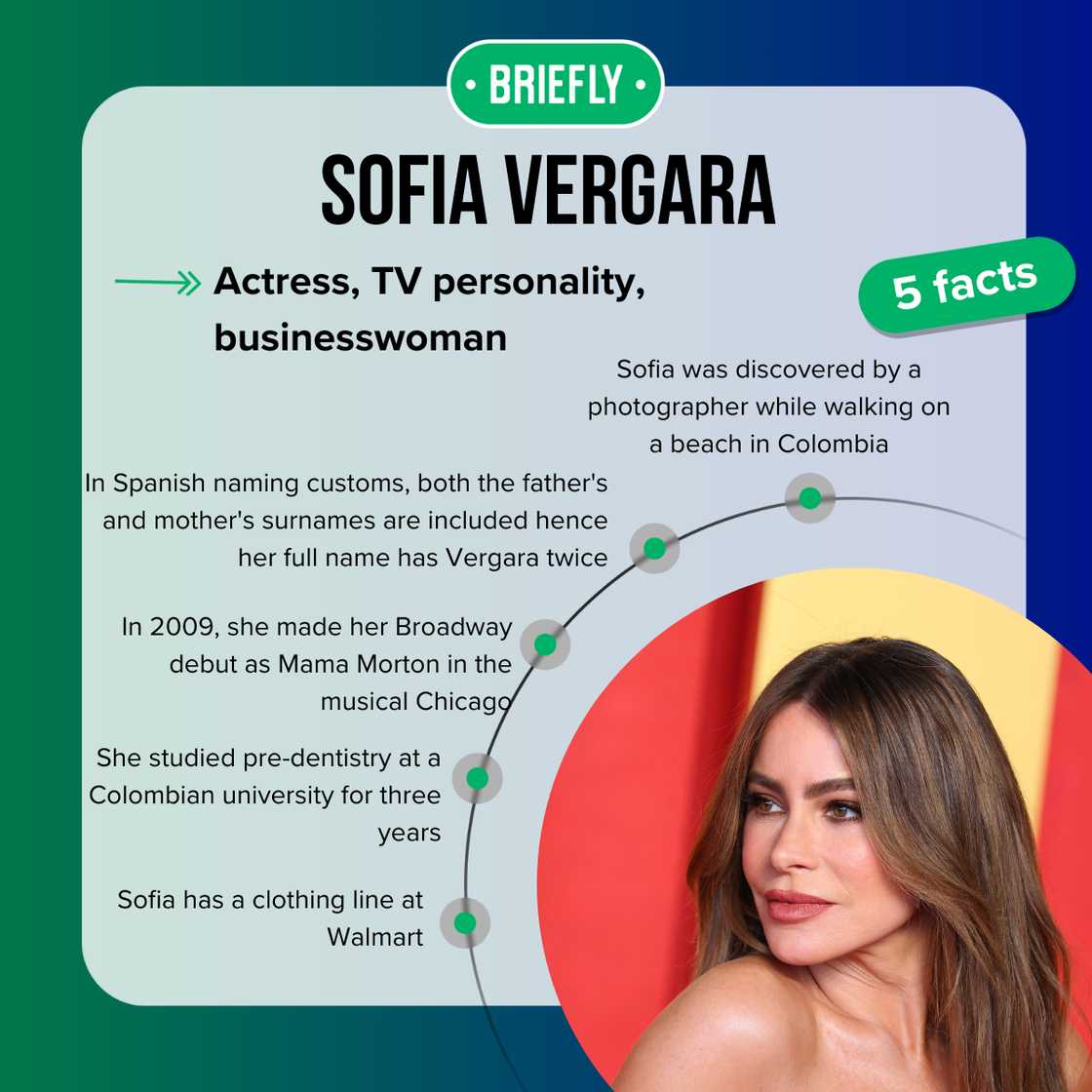 Sofia Vergara's facts Sofia Vergara's facts